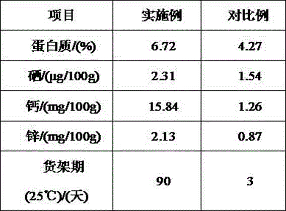 Calcium-supplement sweet corn product