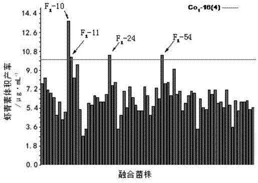 Co-production fermentation method for astaxanthin and mannan and application of astaxanthin and mannan