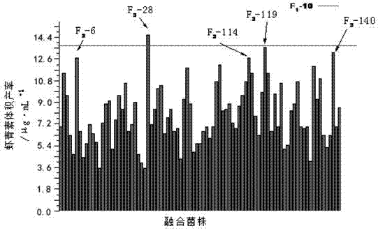 Co-production fermentation method for astaxanthin and mannan and application of astaxanthin and mannan