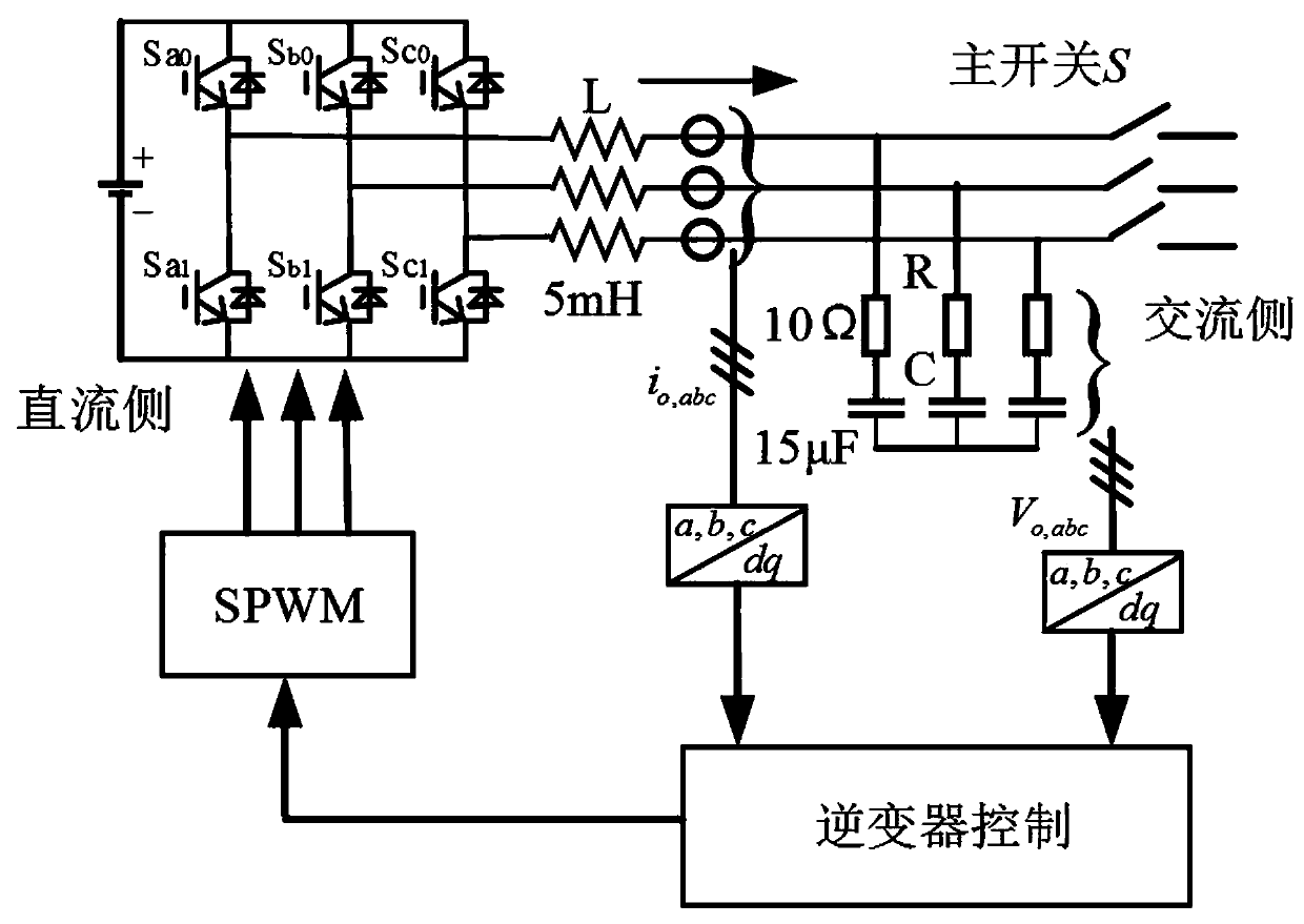 Control method of low voltage microgrid inverter based on adaptive virtual impedance