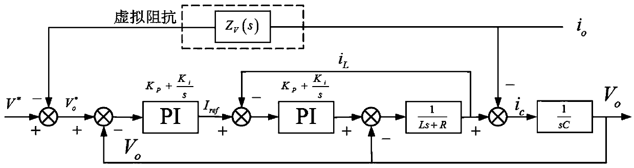 Control method of low voltage microgrid inverter based on adaptive virtual impedance