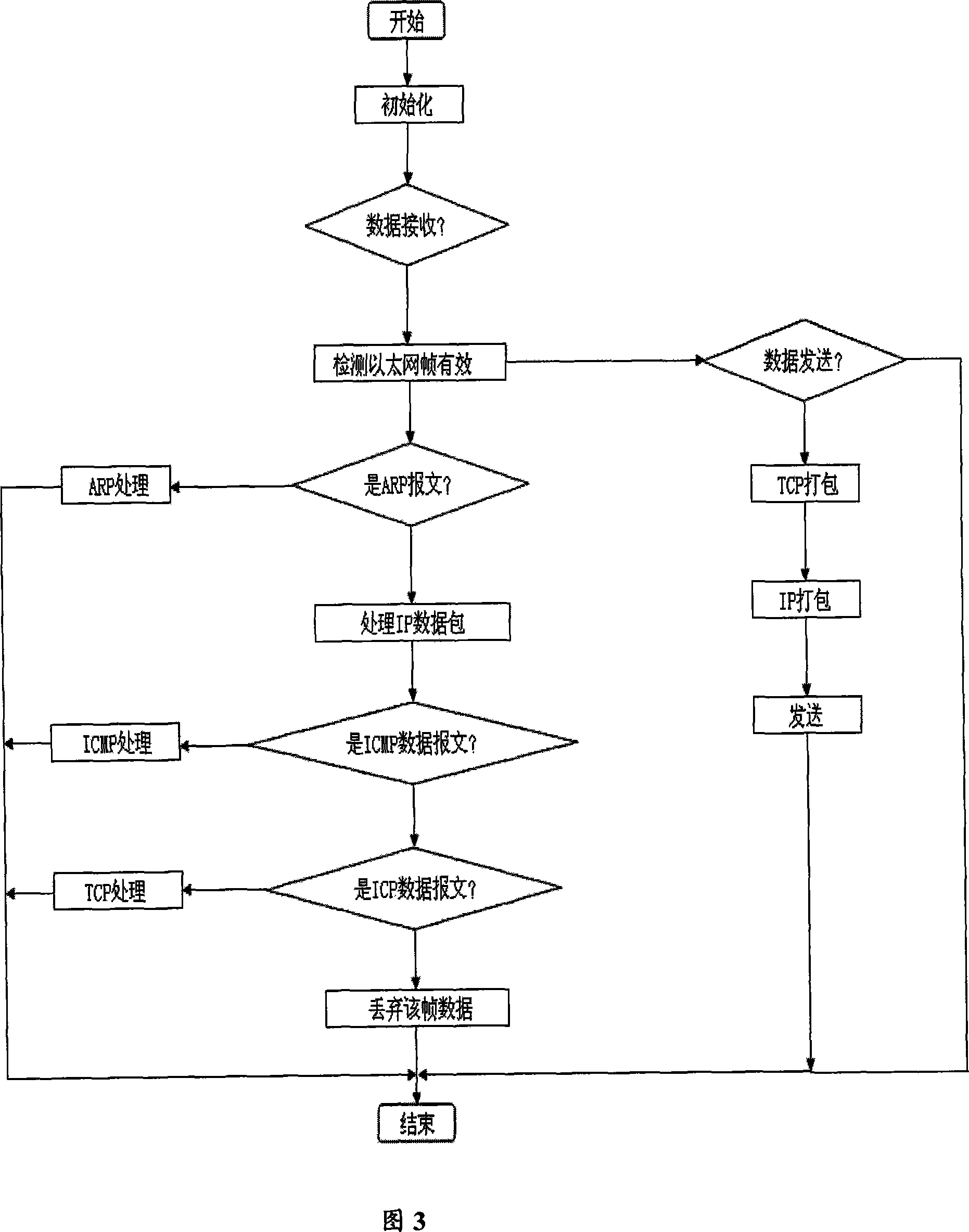 Ethernet interface converter