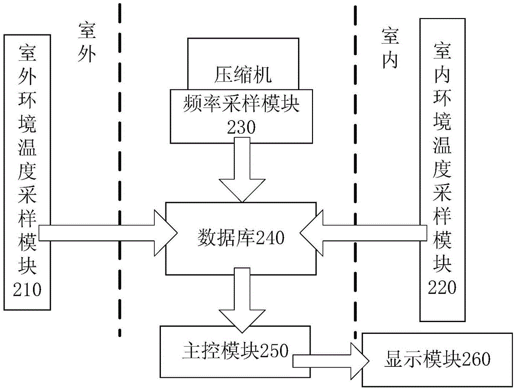 Variable-frequency air conditioner and temperature adjusting time prediction method and system thereof