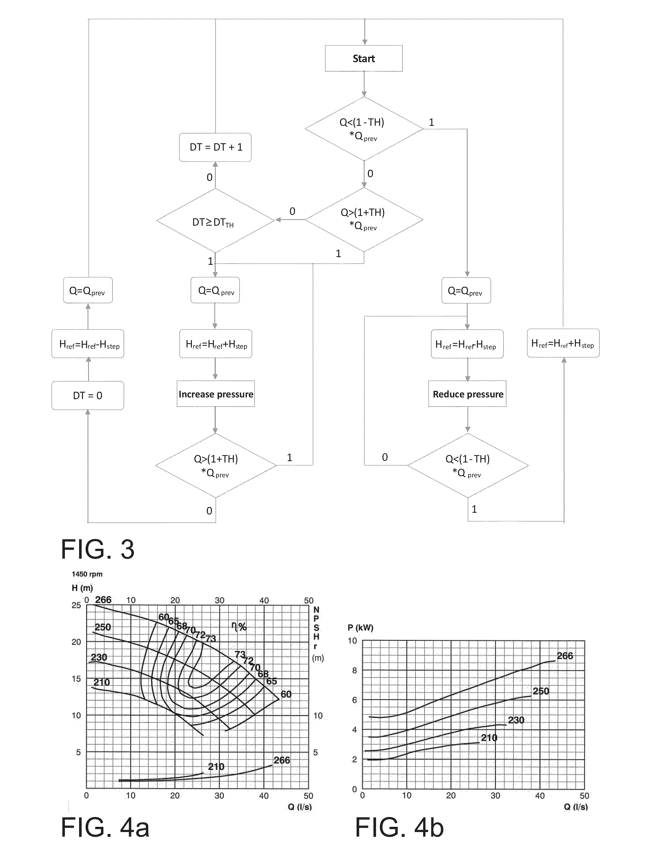 Pumping system control