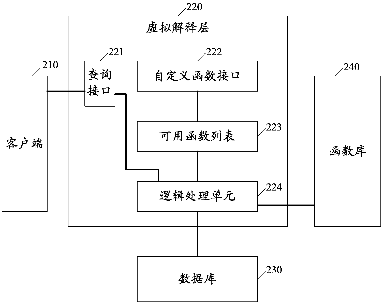 Database inquiry method and device and database system