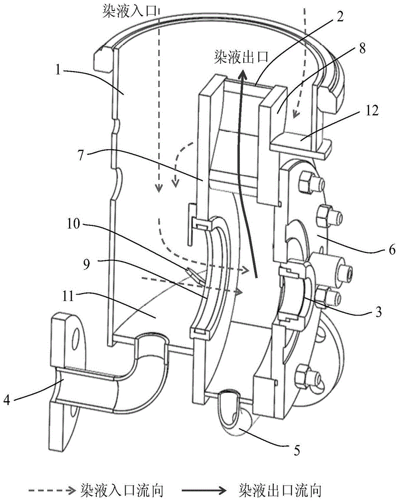 A Dye Liquor Circulation System of a 1:2 Extremely Low Liquor Ratio Yarn Dyeing Machine