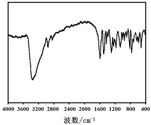 A method for preparing leuprolide by combining solid phase and liquid phase