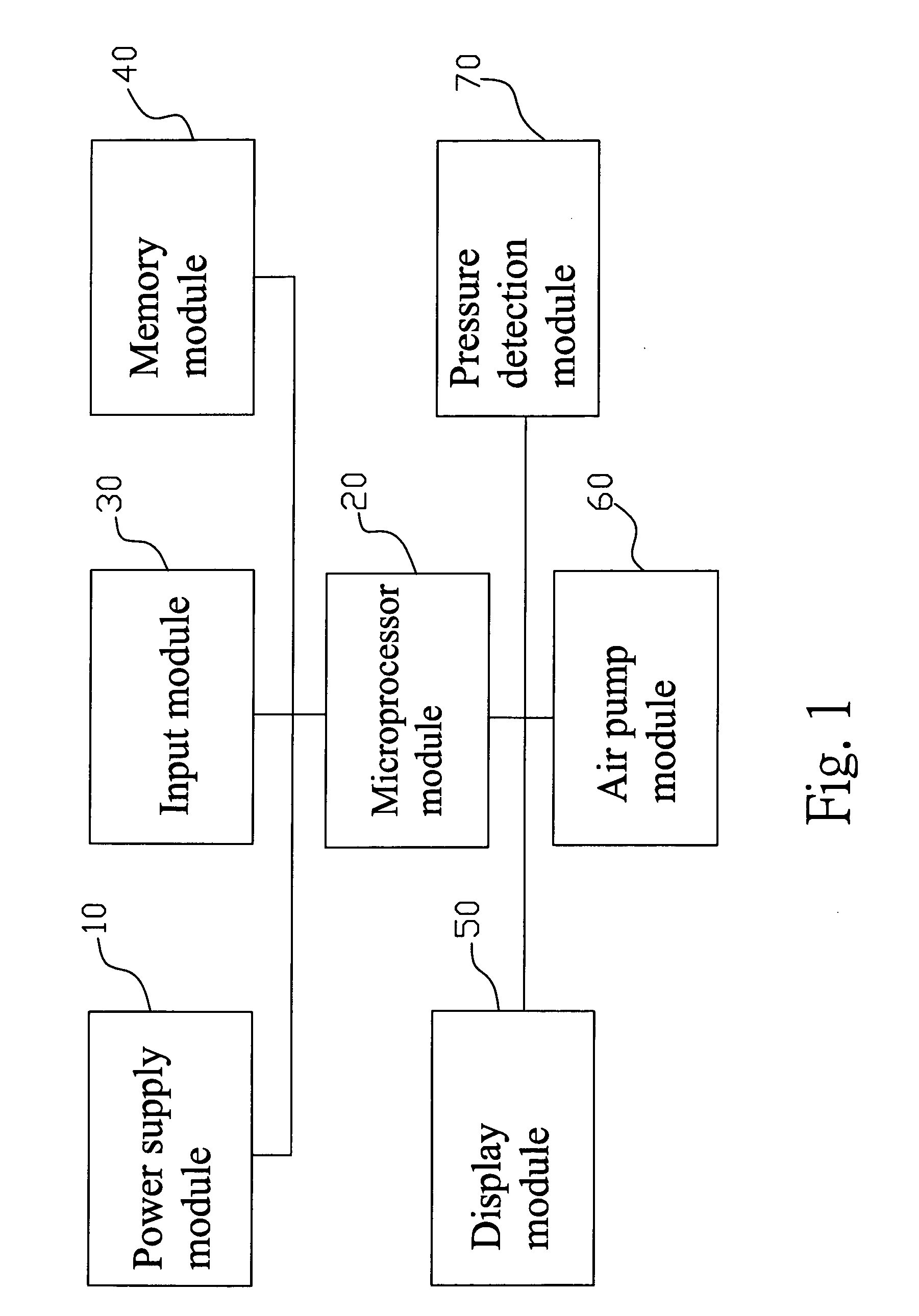 Method of predicting a blood pressure trend by blood pressure measurements