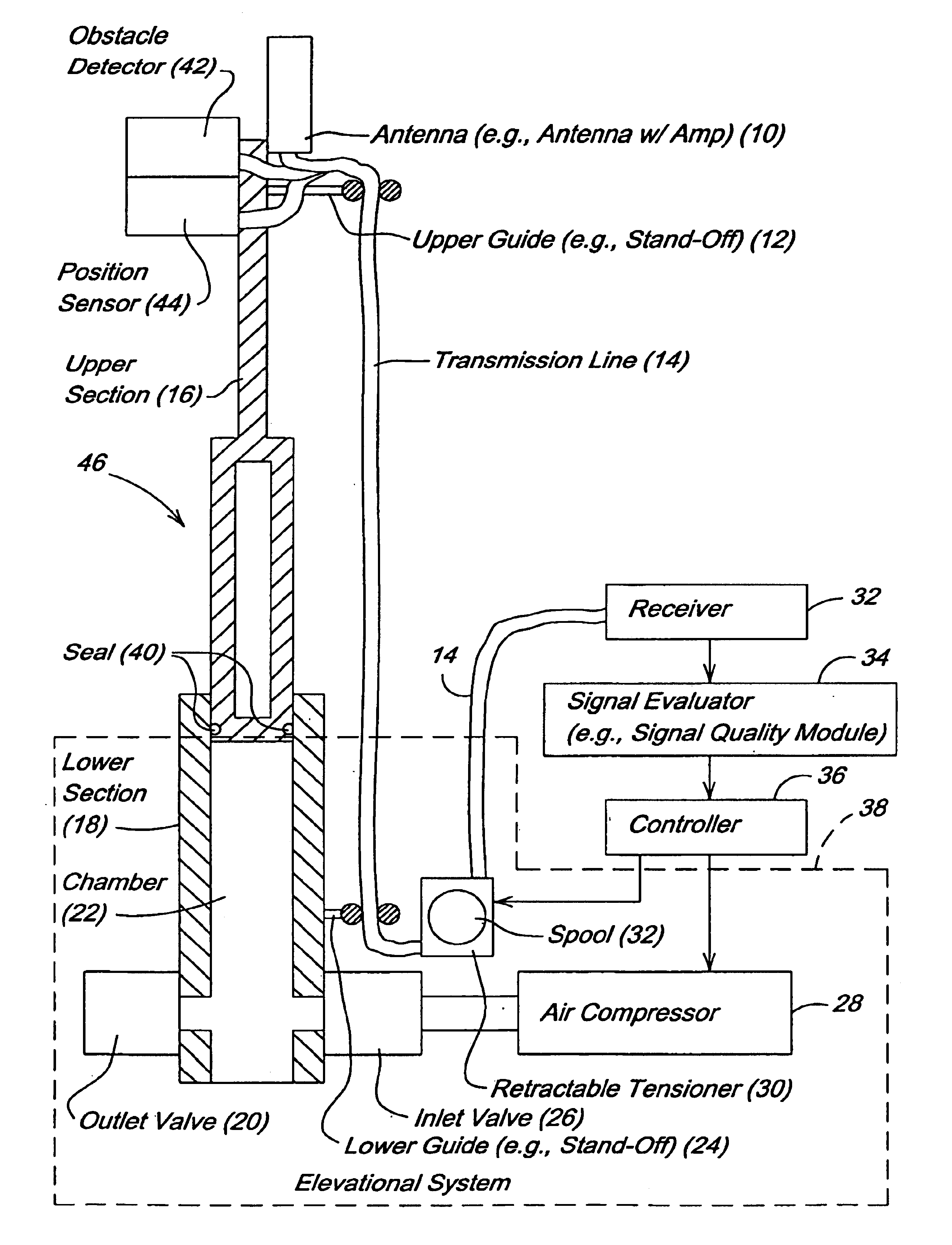 Controlling a telescopic antenna mast