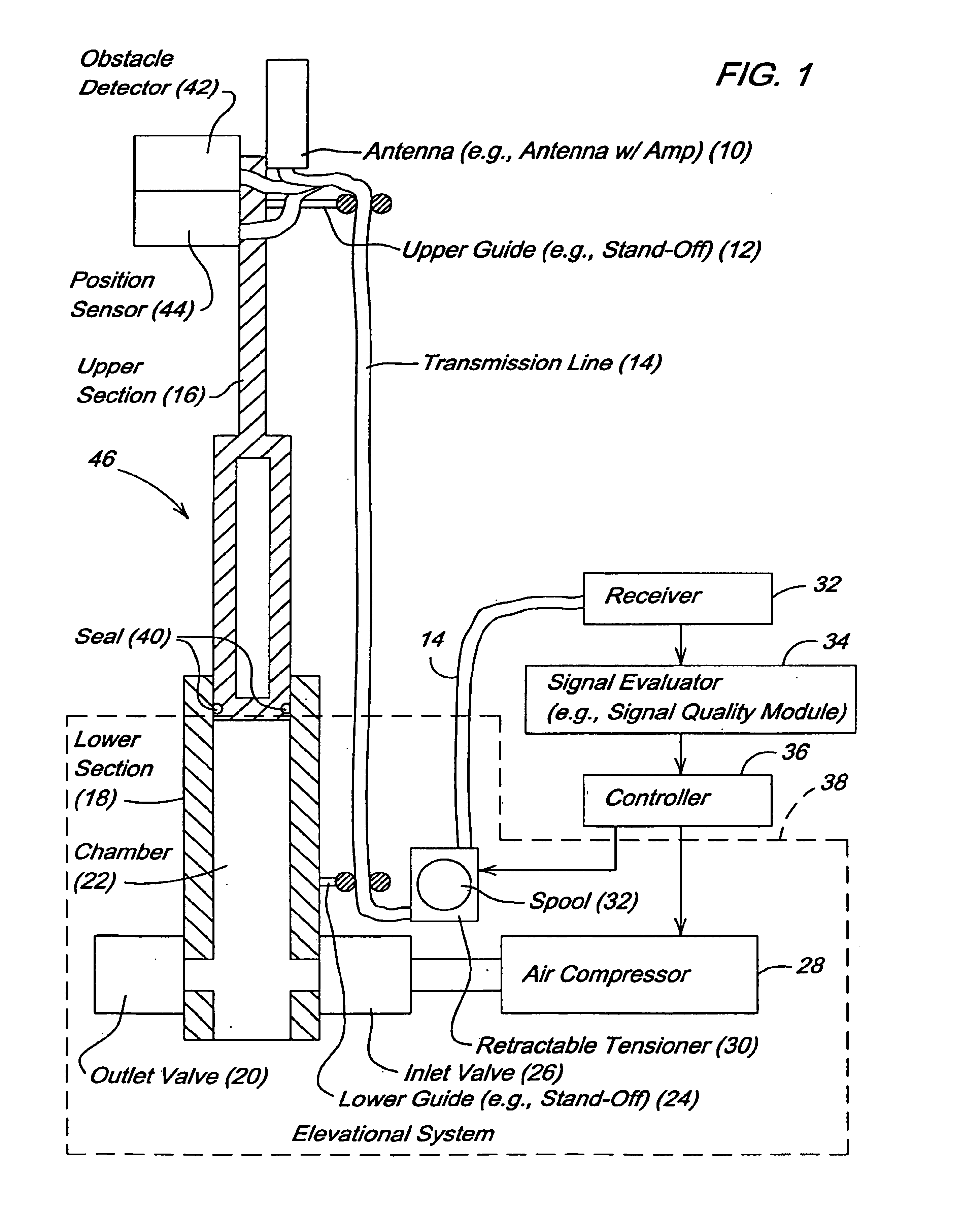 Controlling a telescopic antenna mast