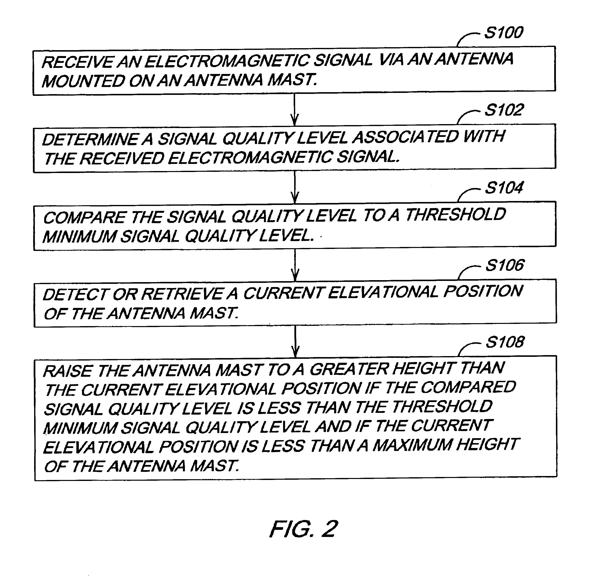 Controlling a telescopic antenna mast