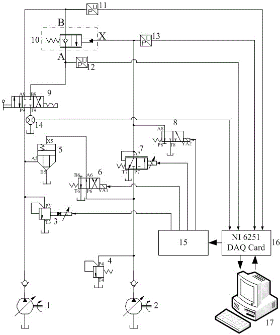 Test System for Pilot Load Control Valve