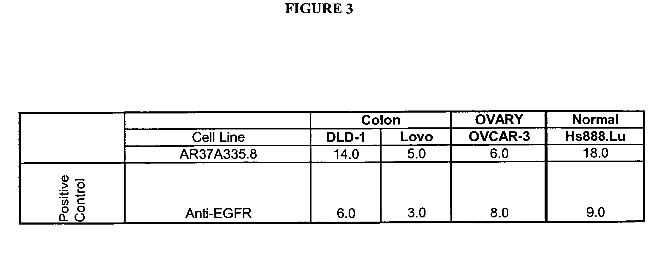 Cytotoxicity mediation of cells evidencing surface expression of CD44