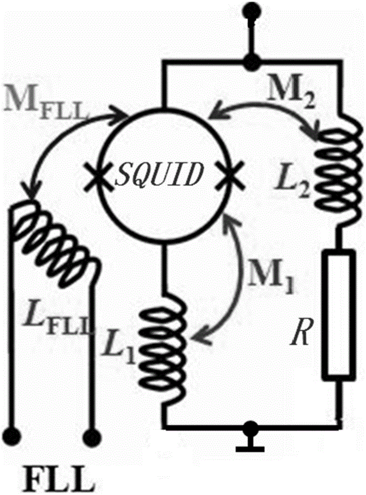 A fully integrated sbc superconducting quantum interference device