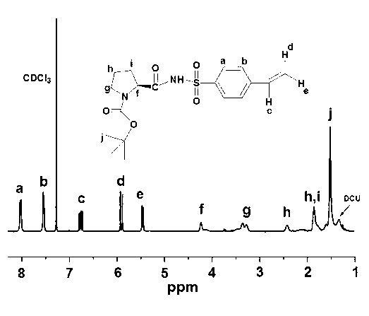 Load type chiral catalyst and preparation method thereof