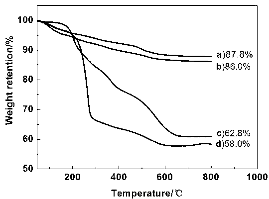 Load type chiral catalyst and preparation method thereof