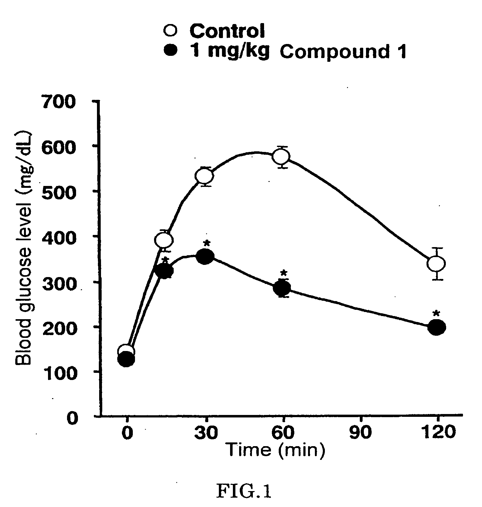 Bicycloester derivative