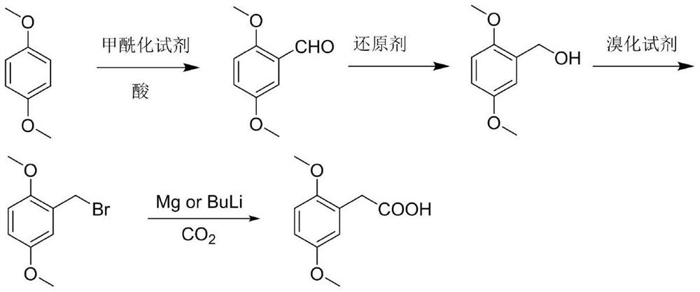 Preparation method of 2,5-dimethoxyphenylacetic acid