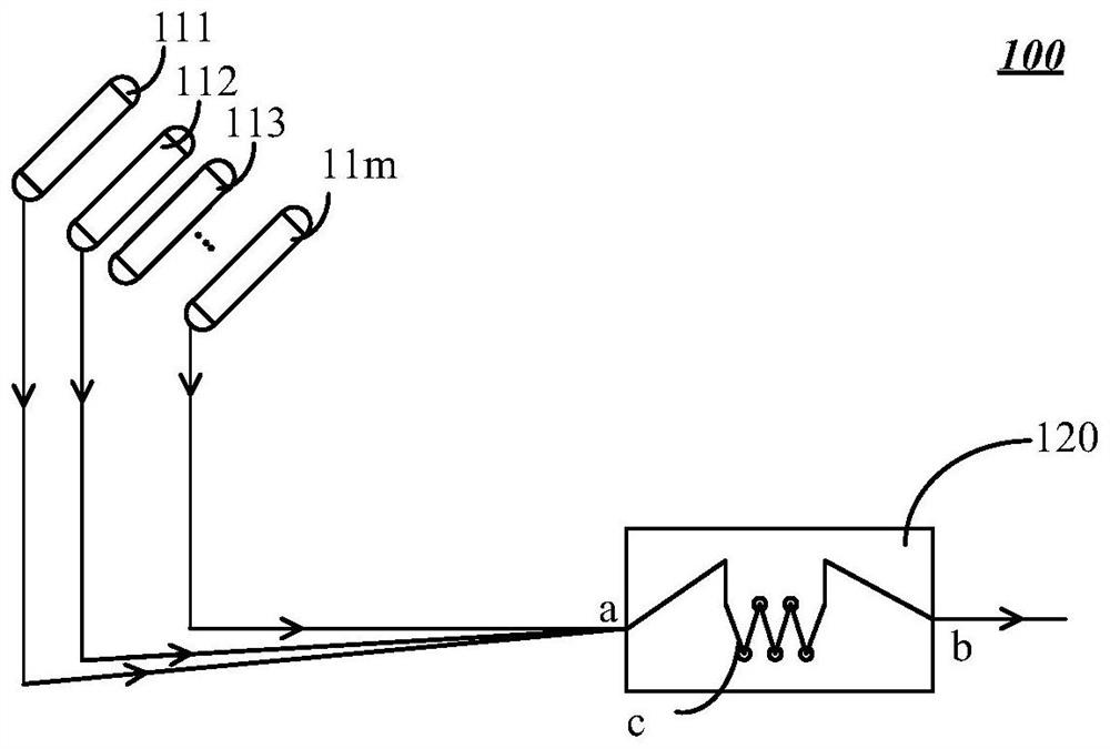 Quantum dot automatic synthesis equipment and control method