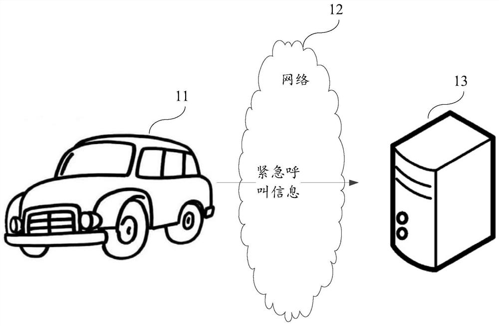 Emergency call method and device, vehicle and storage medium