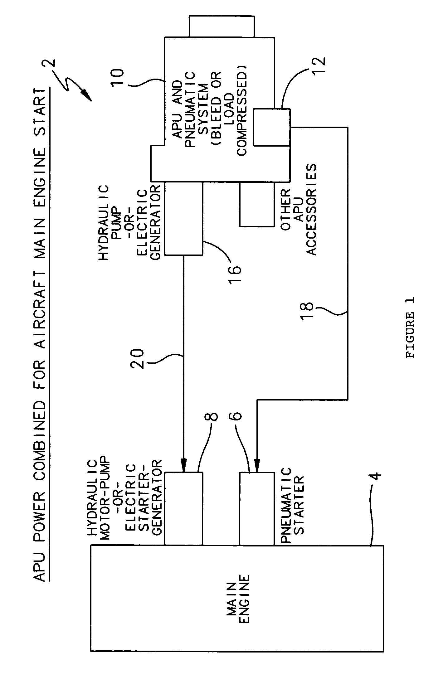 Combined power main engine start system