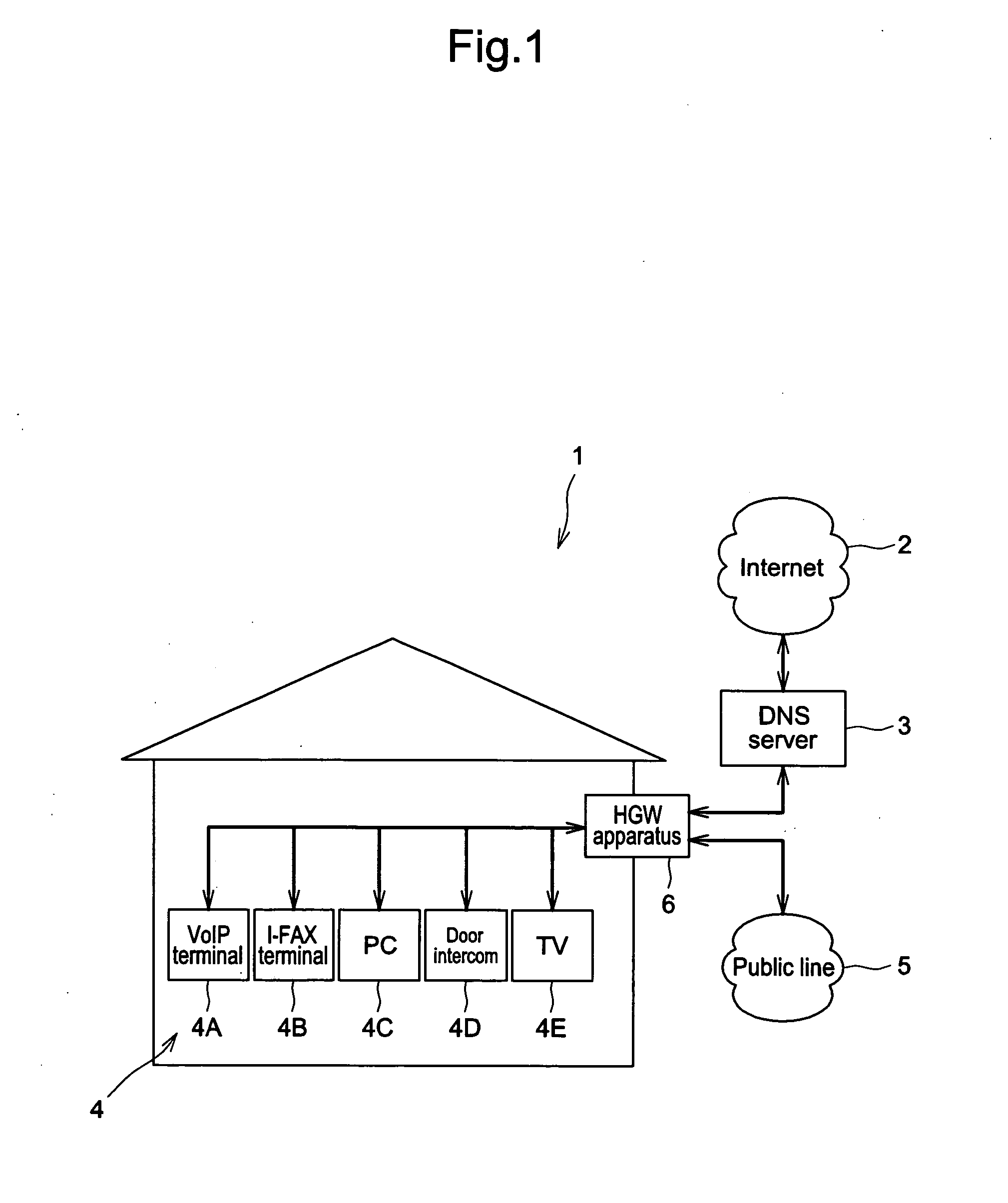 Home gateway apparatus