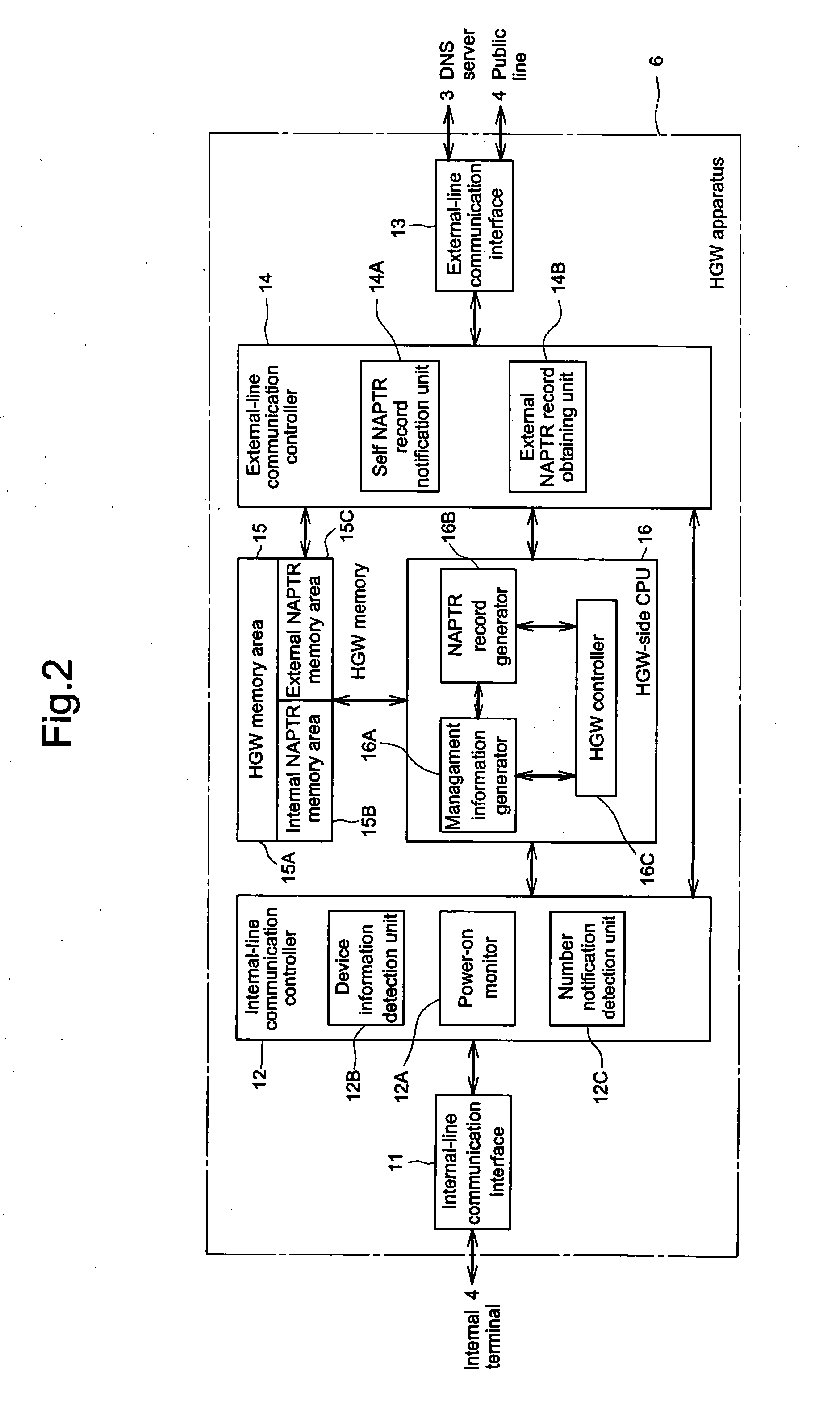 Home gateway apparatus