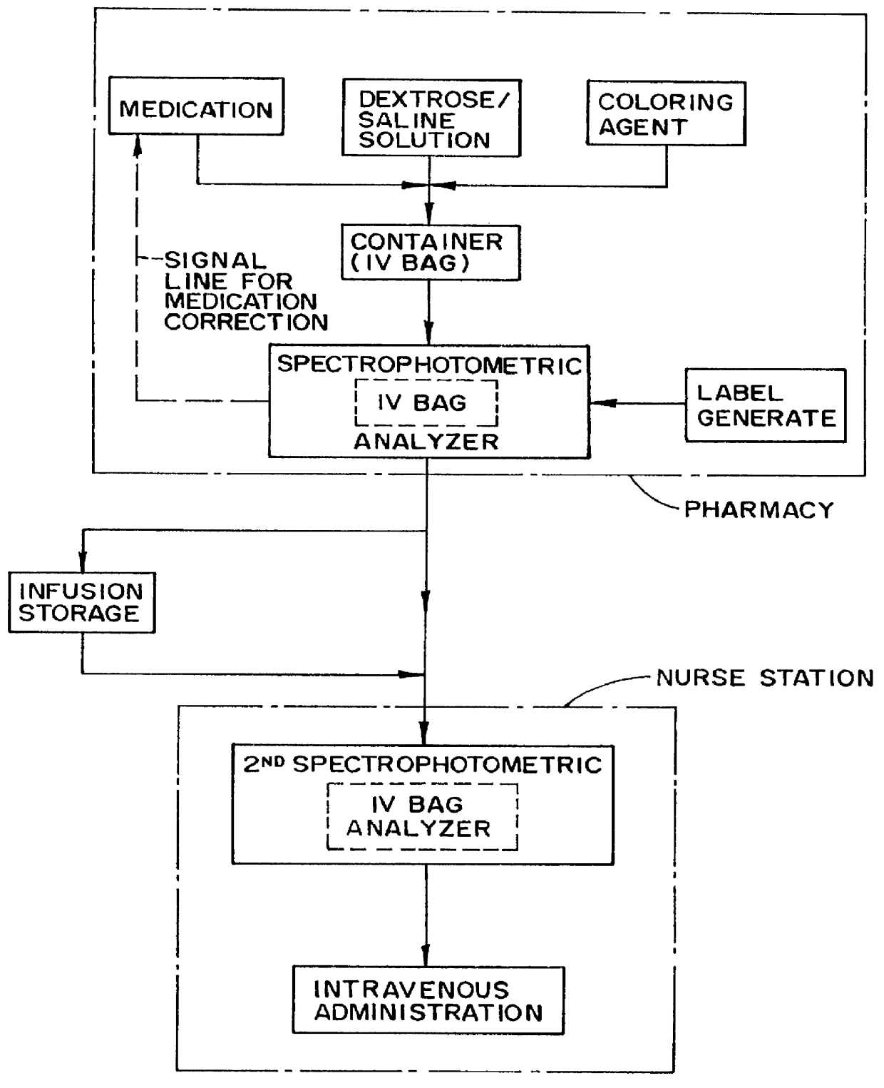 Method and apparatus for countering adverse drug events