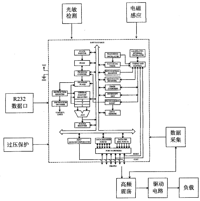 Smart photosensitive streetlamp device