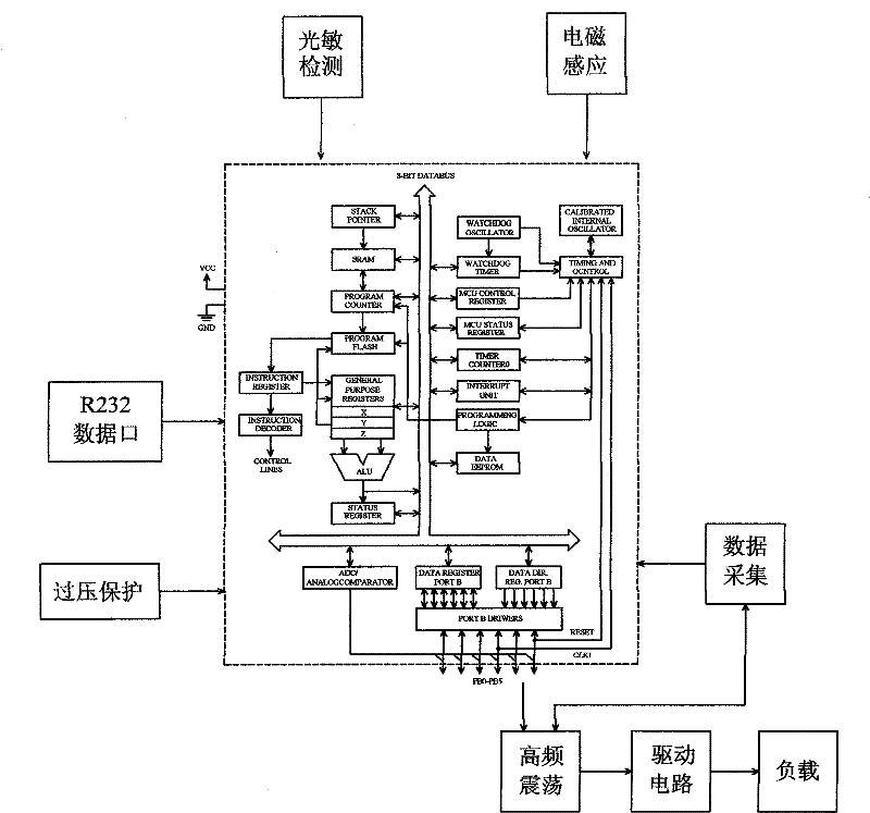 Smart photosensitive streetlamp device