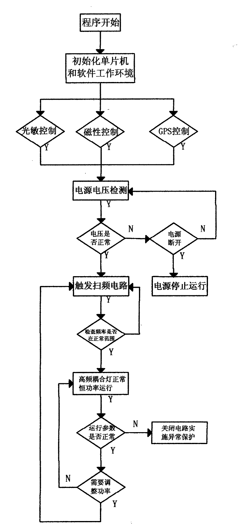 Smart photosensitive streetlamp device