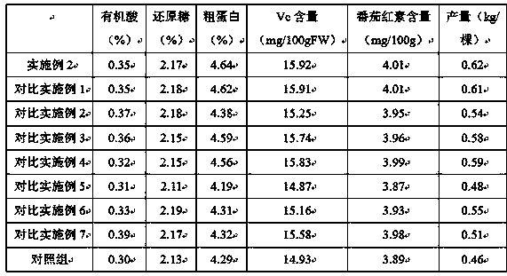 Planting method for improving nutritional values of tomato