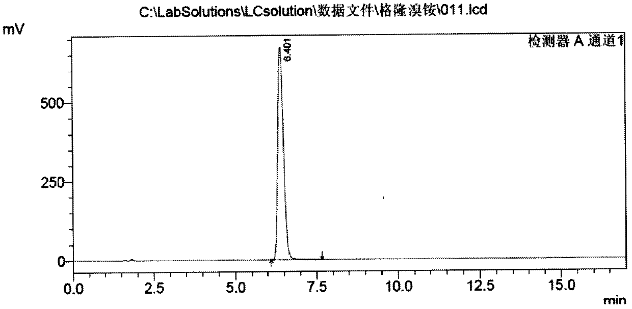 Method for preparation of glycopyrronium bromide