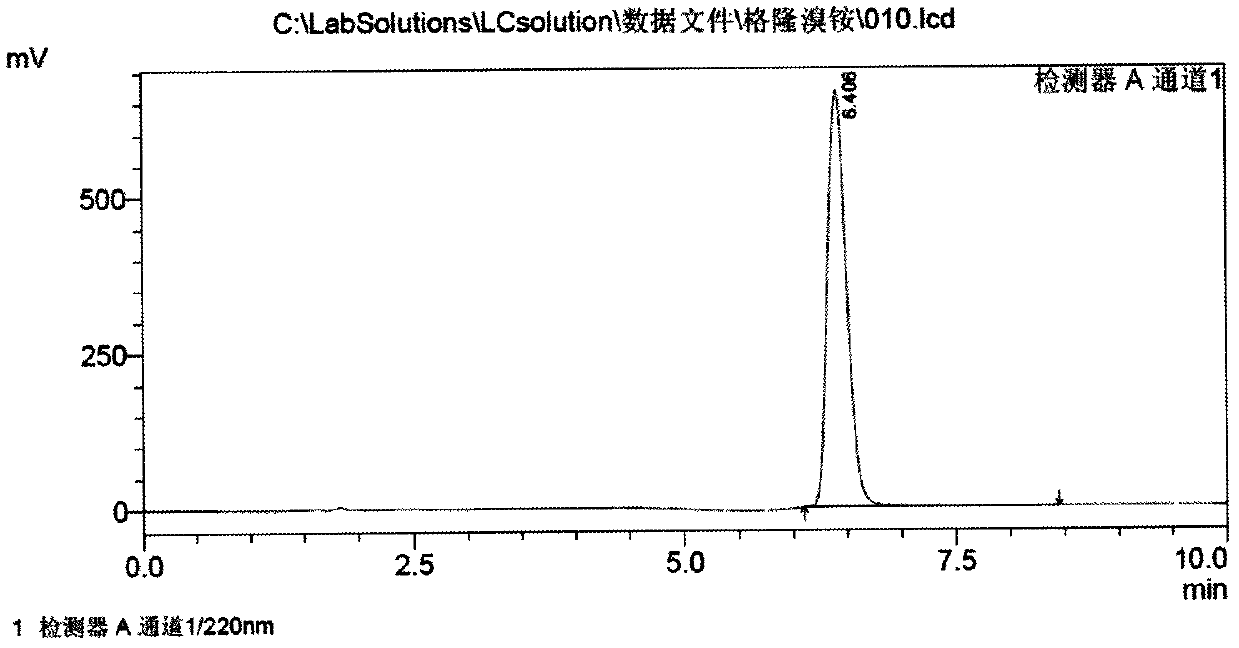 Method for preparation of glycopyrronium bromide