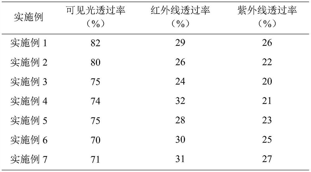 Double-silver low-emissivity coated glass and preparation method thereof