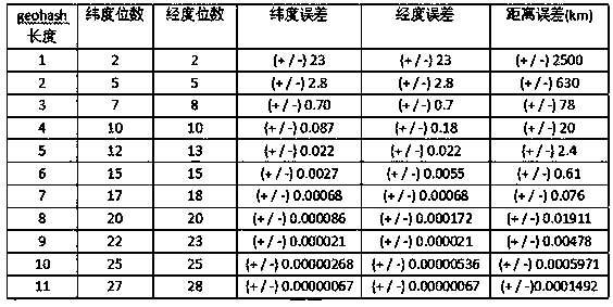 Range query method and device based on Trie