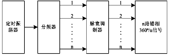 Power supply parallel low-ripple output control method