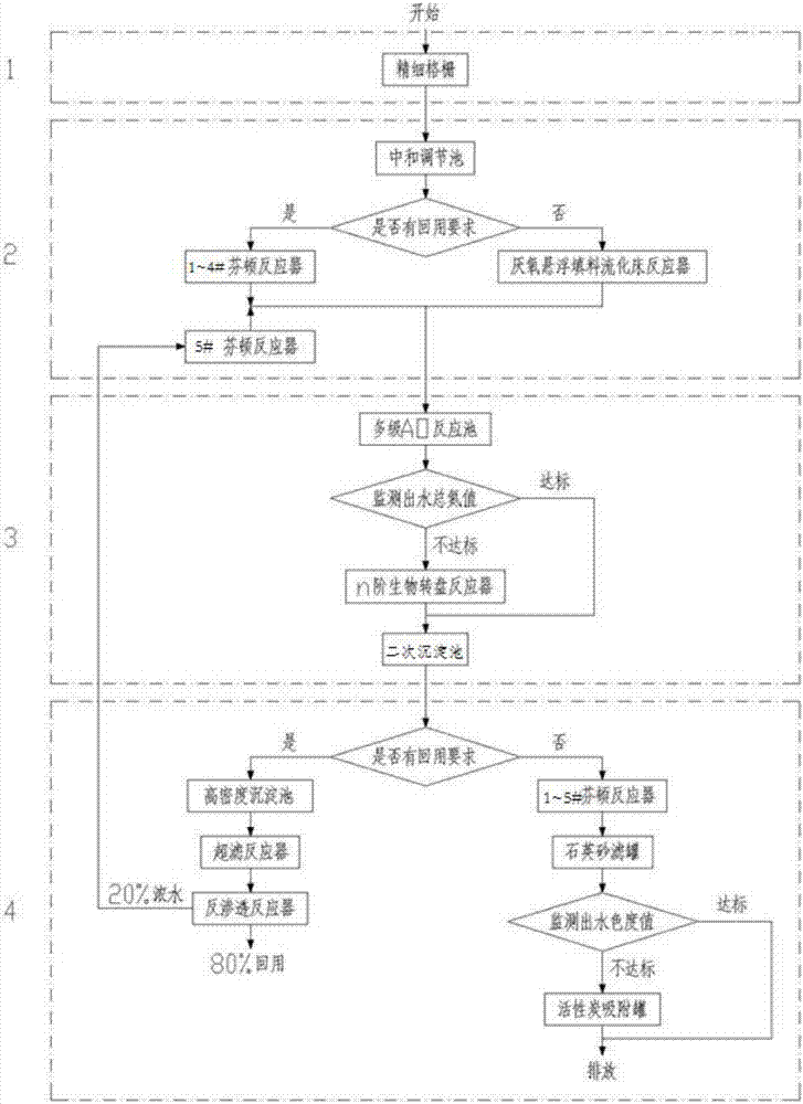 Modular integration system for treating medicine intermediate production wastewater, and working method thereof