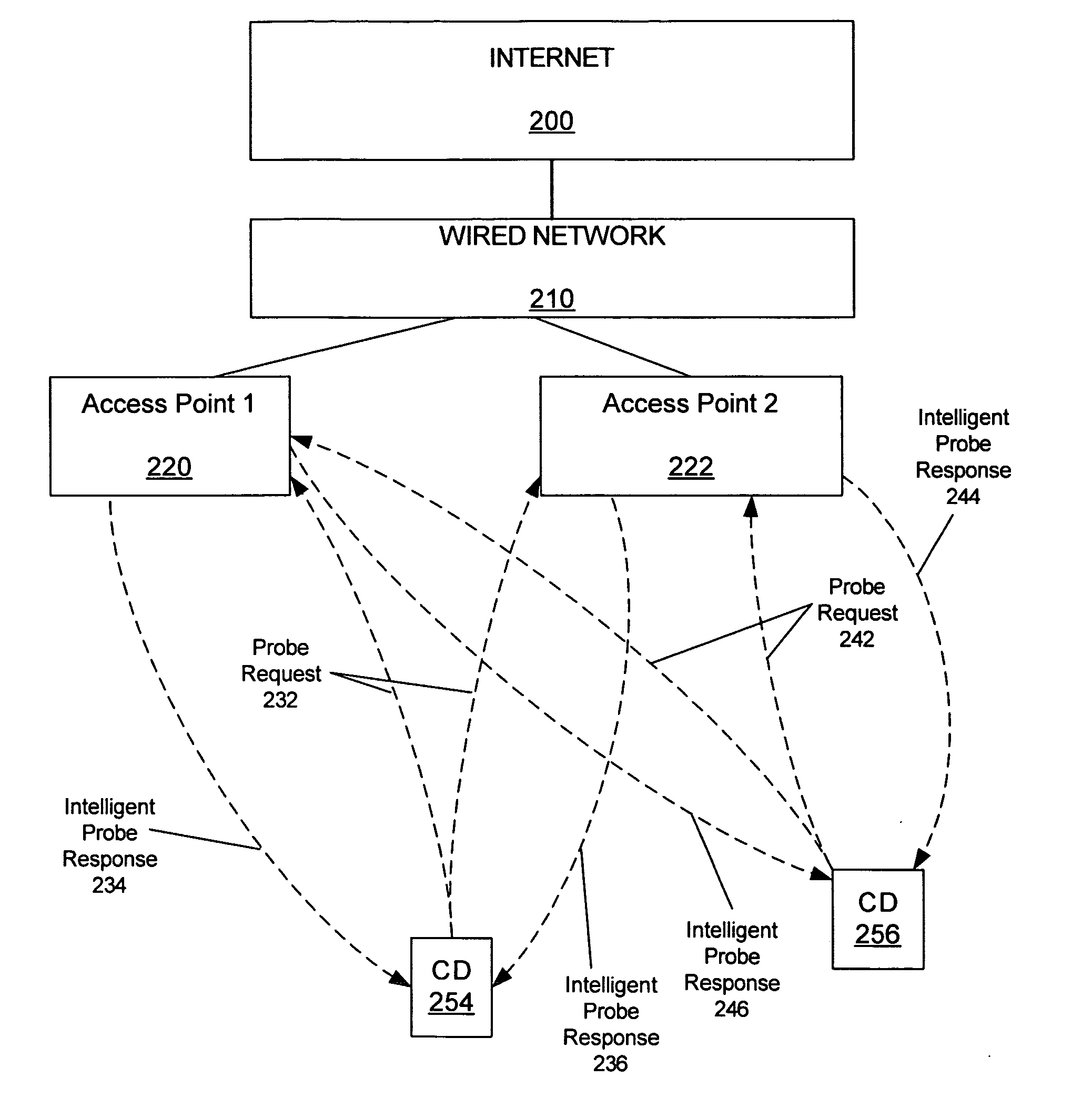 Providing a client with wireless link quality, and network information