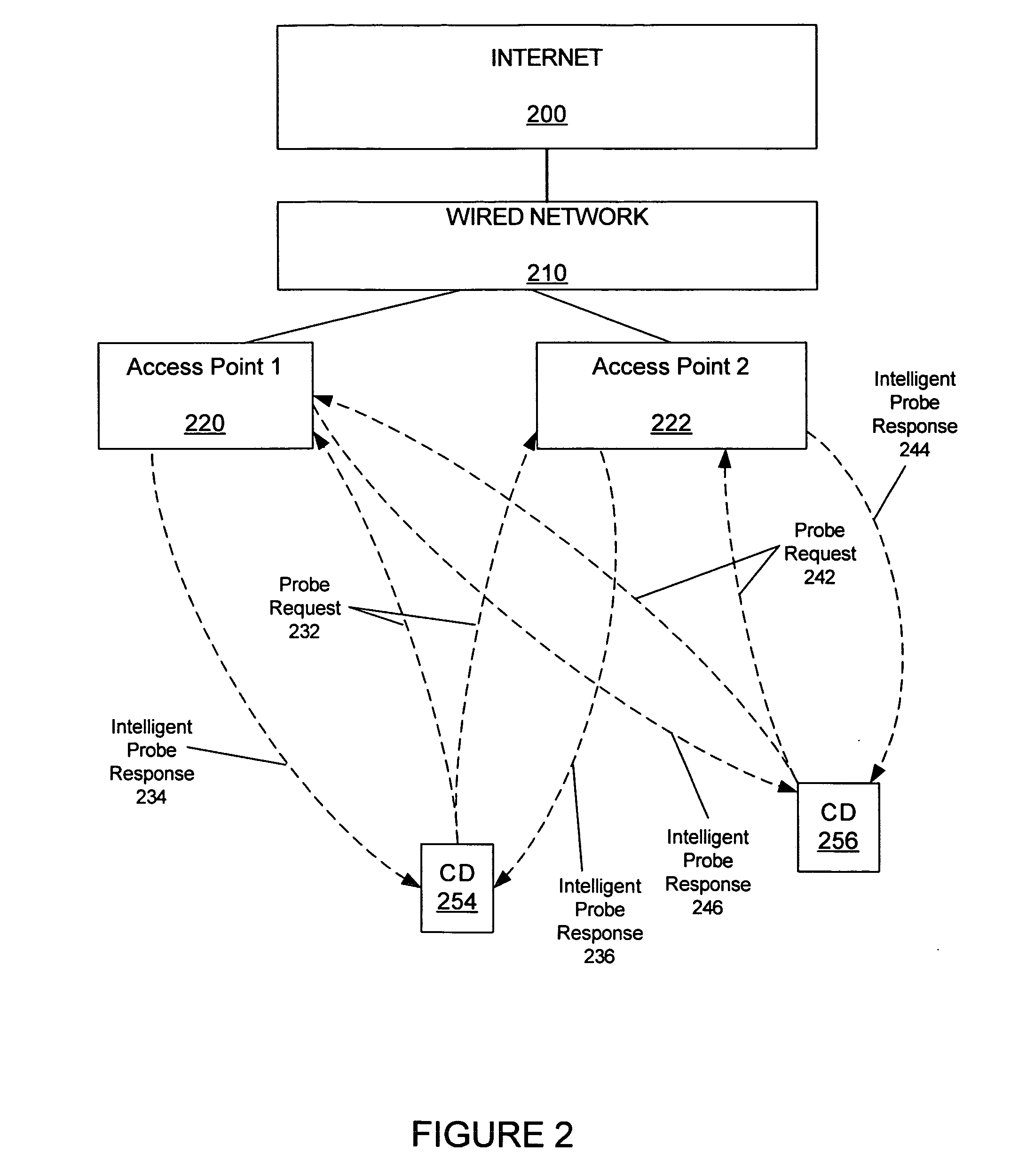 Providing a client with wireless link quality, and network information