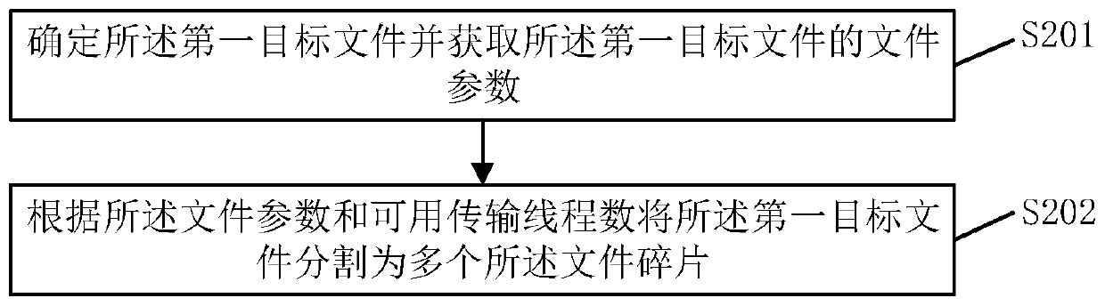 File transmission method and system, electronic equipment and storage medium