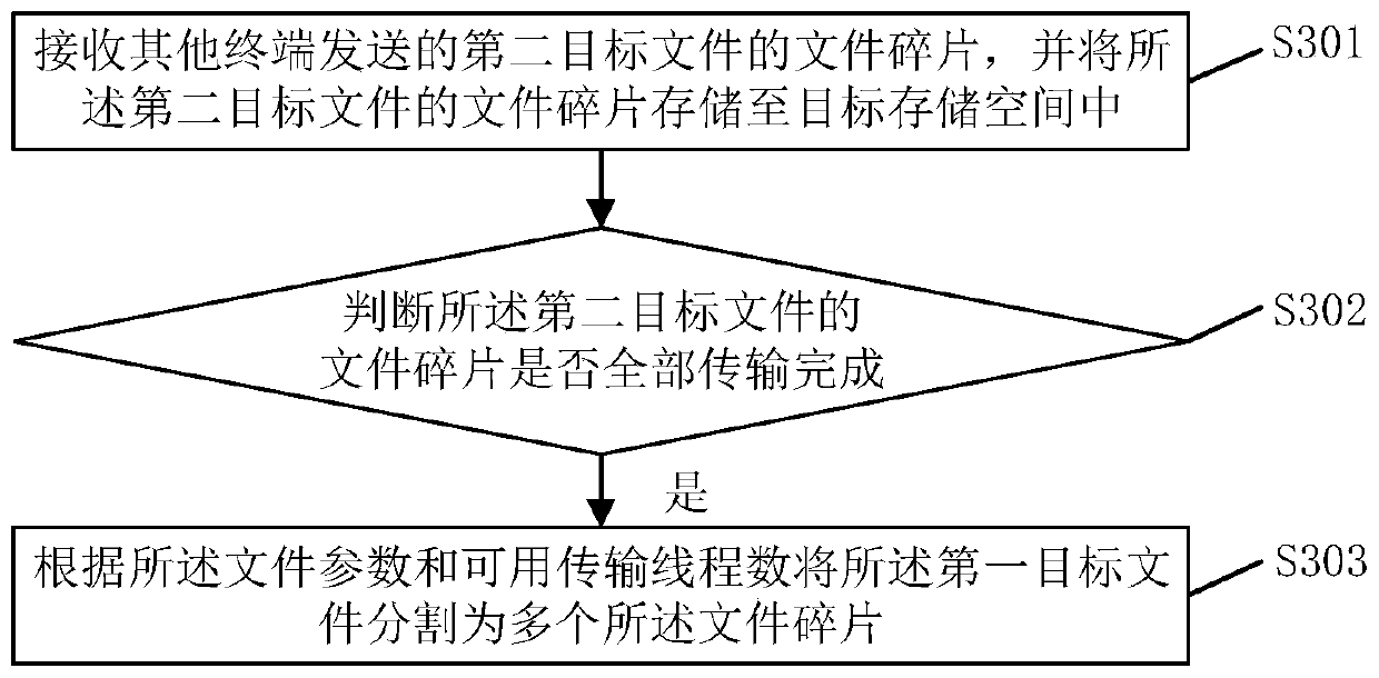 File transmission method and system, electronic equipment and storage medium