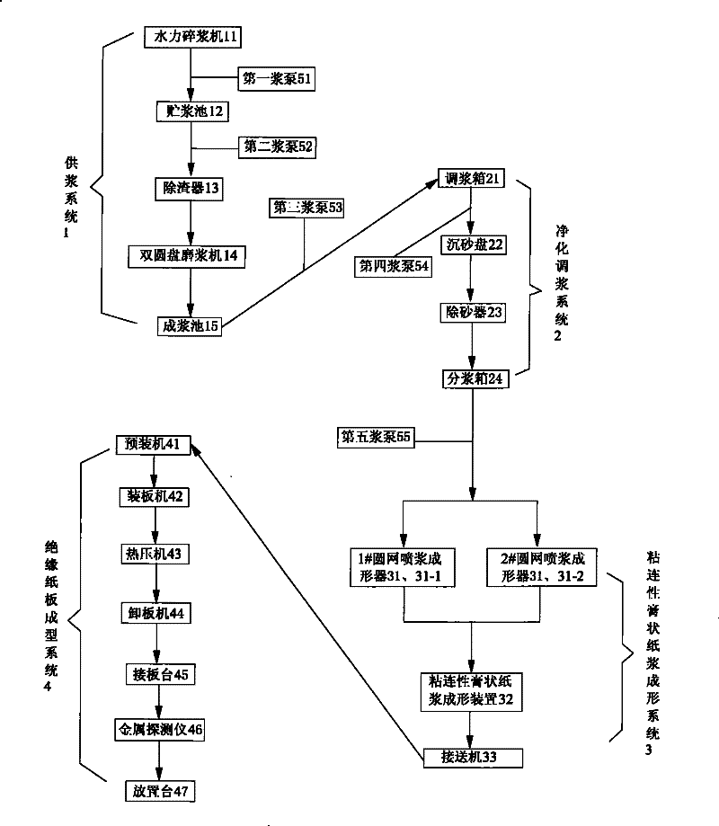 Equipment and method for manufacturing high-density large-piece insulating paperboard