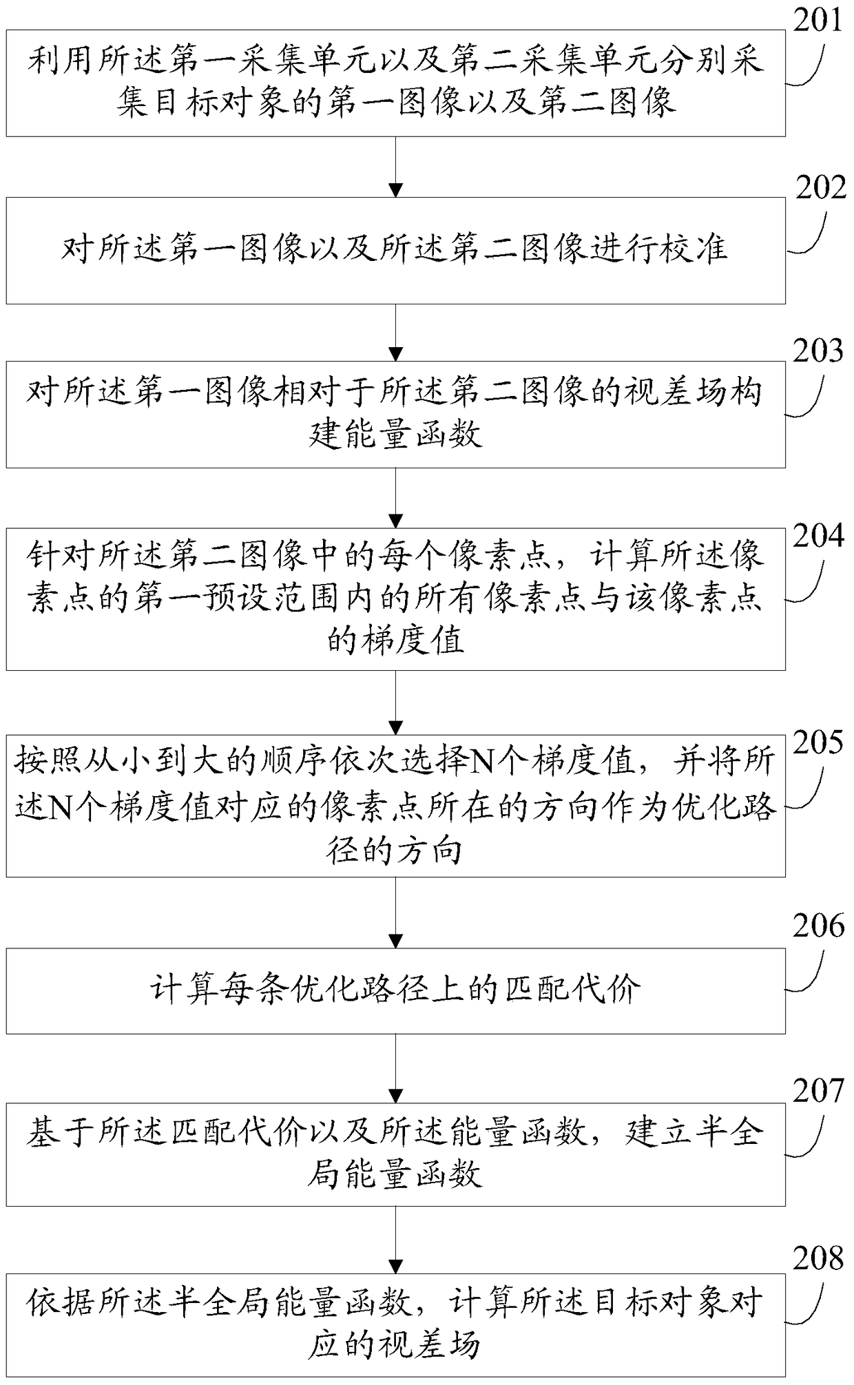 An information processing method and electronic device