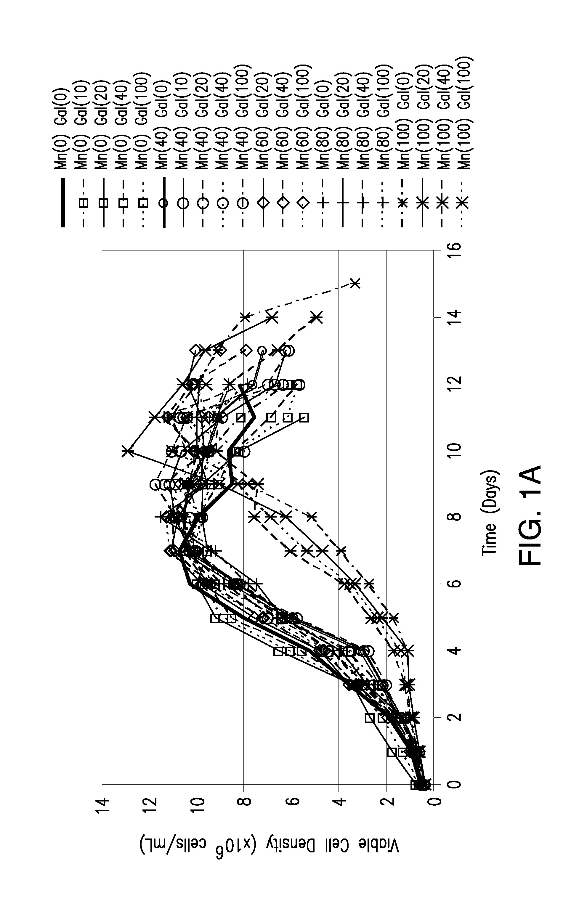 Methods for controlling the galactosylation profile of recombinantly-expressed proteins