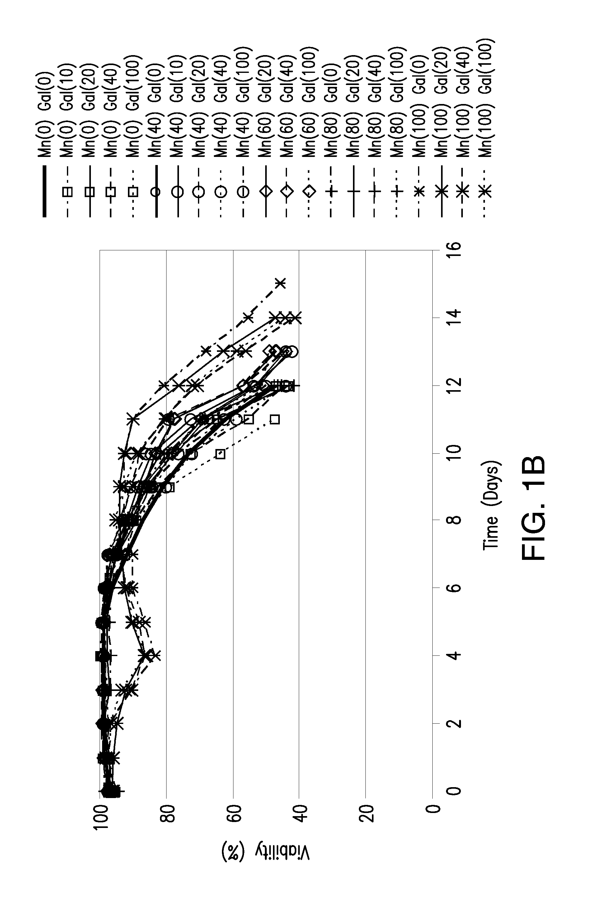 Methods for controlling the galactosylation profile of recombinantly-expressed proteins