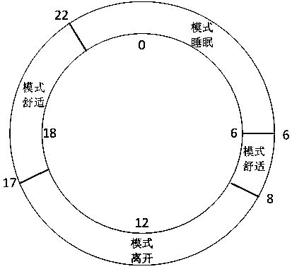 Intelligent control method for domestic air refreshing equipment