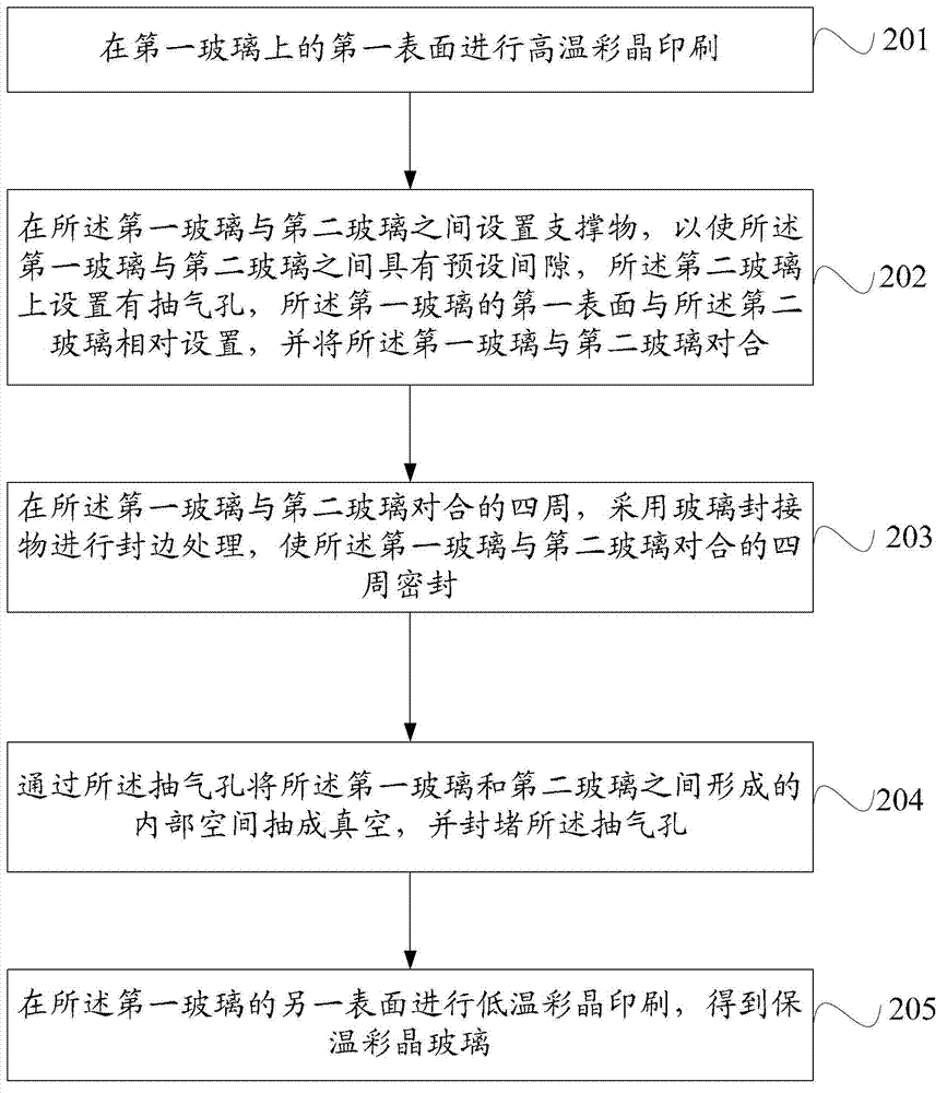 Thermal-insulation colorful crystal glass, as well as preparation method and ice chest thereof