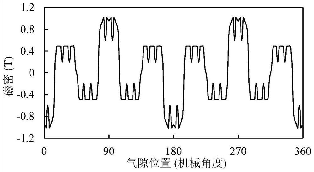 Stator partitioned alternating current excitation type hybrid excitation brushless motor based on hybrid pole rotor