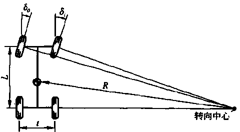 System and method for predicting turning path of vehicle